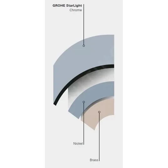 Grohe Eurosmart Cosmopolitan - kraanikaussi kraanikaussi ja suruotsaga äravoolukomplekt, kroom 23928000