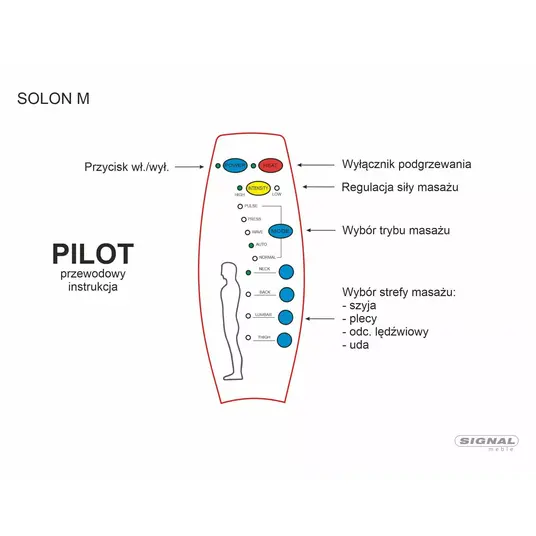 Solon M Sametist lamamistool