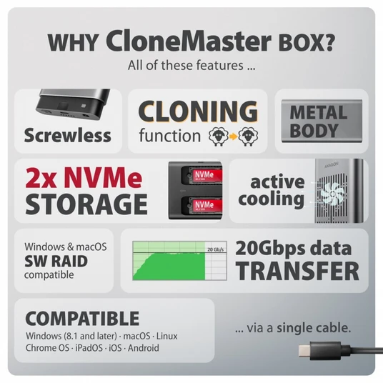 EEM2-20GB USB-C korpus Gen2 2xNVMe M.2 SSD