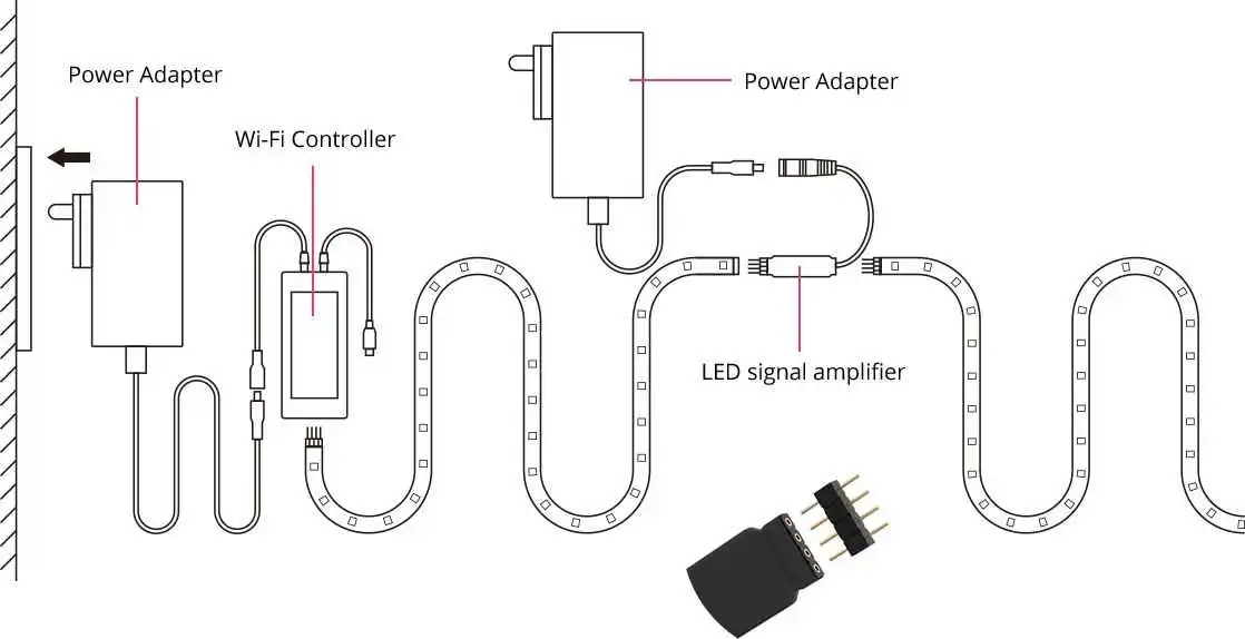 Sonoff "LED Light Strip L1