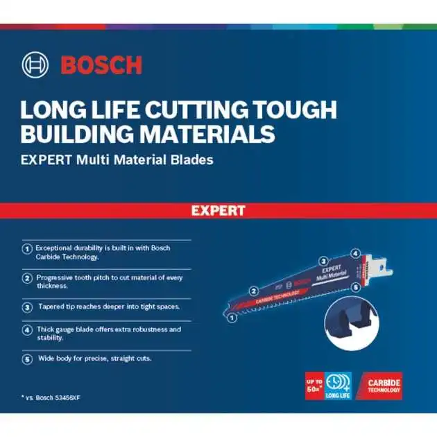 Italeri Bosch Expert reciprocating saw blade